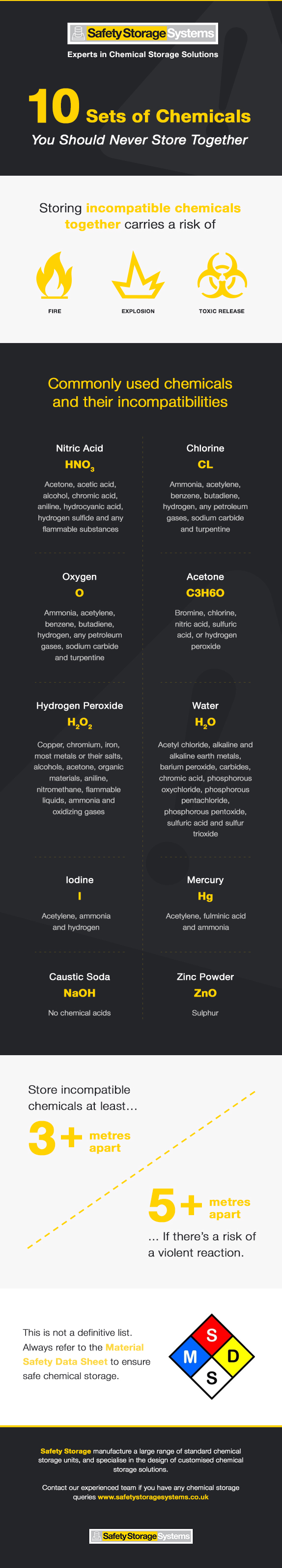 chemical storage infographic